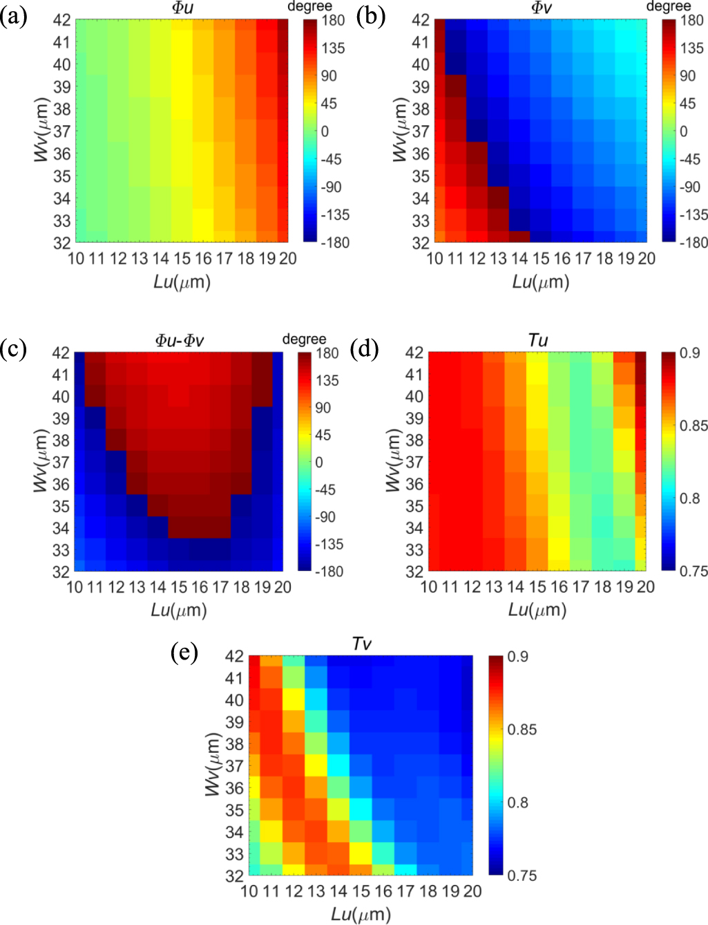 A high numerical aperture terahertz all-silicon metalens with sub ...