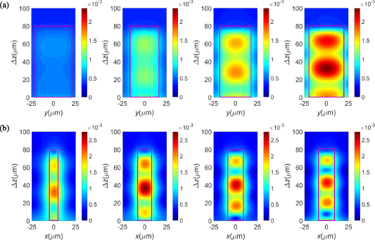 A high numerical aperture terahertz all-silicon metalens with sub ...