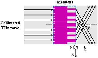 A high numerical aperture terahertz all-silicon metalens with sub ...