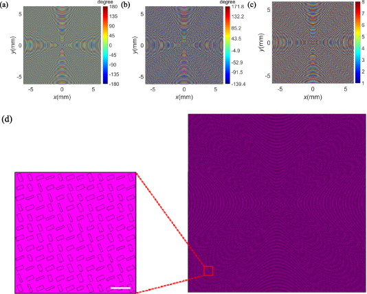 A high numerical aperture terahertz all-silicon metalens with sub ...