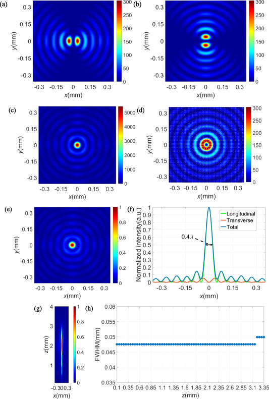 A high numerical aperture terahertz all-silicon metalens with sub ...