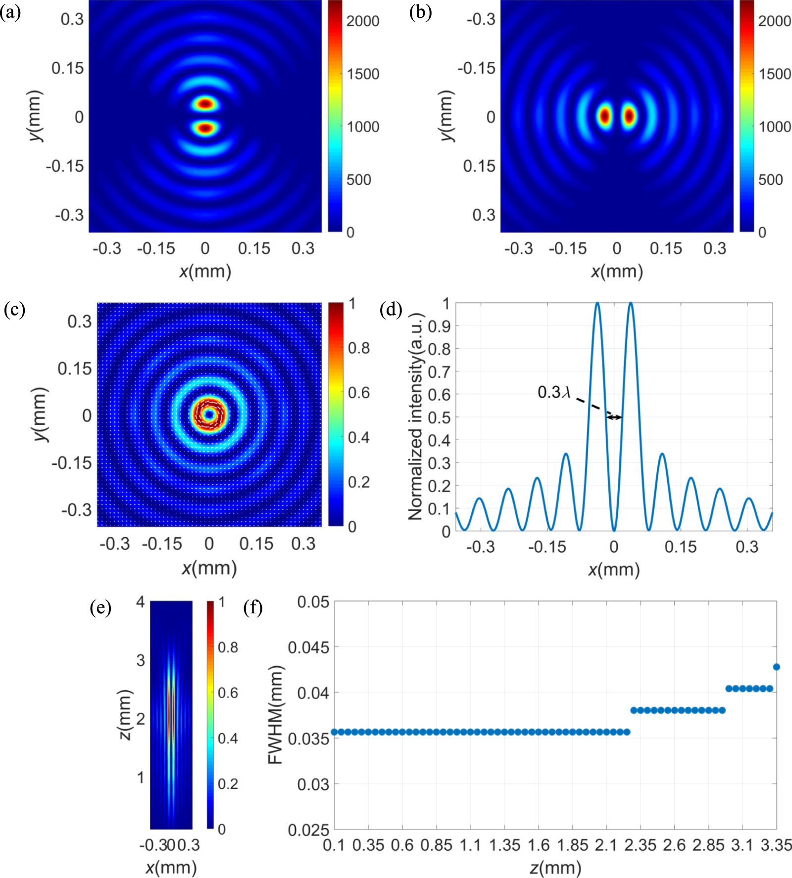 A high numerical aperture terahertz all-silicon metalens with sub ...