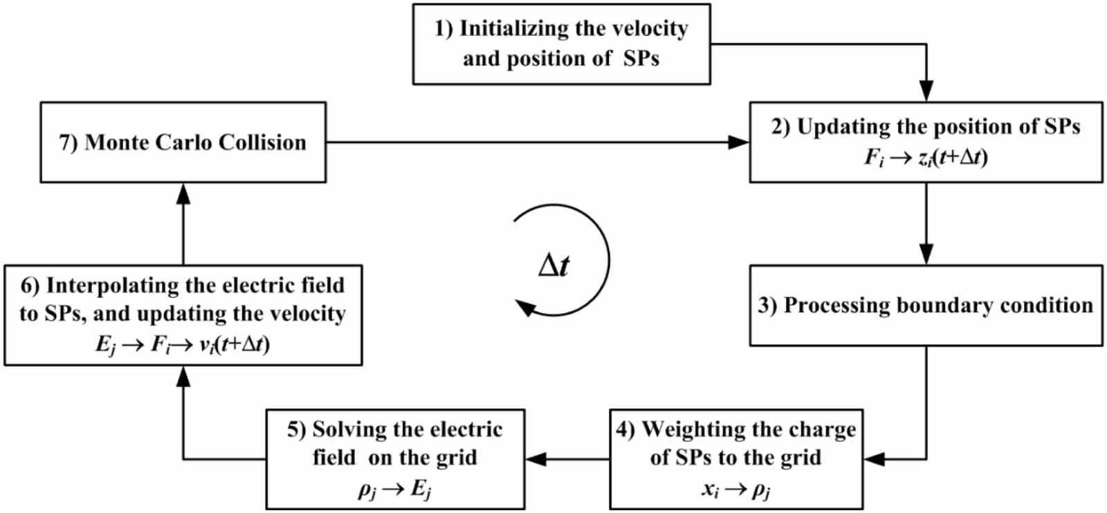 Temporal evolution of electron energy distribution function and its ...