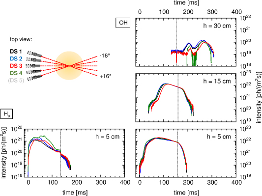 Solar Plasmoid Spatio-temporal structure and emission of a large plasmoid in ...