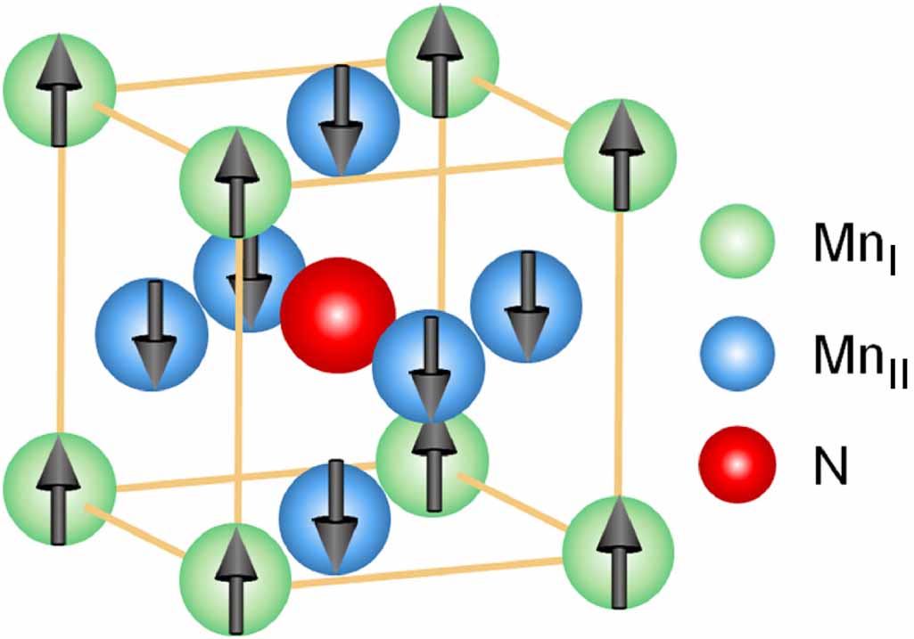 Progress in ferrimagnetic Mn4N films and its