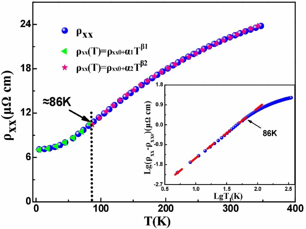 18枚 Progress in ferrimagnetic Mn4N films and its