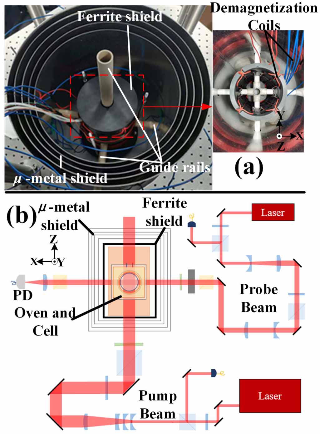 Minimizing magnetic fields of the low-noise MnZn ferrite magnetic ...