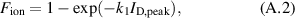 Equation (A.2)