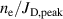 $n_\textrm{e}/J_\textrm{D,peak}$