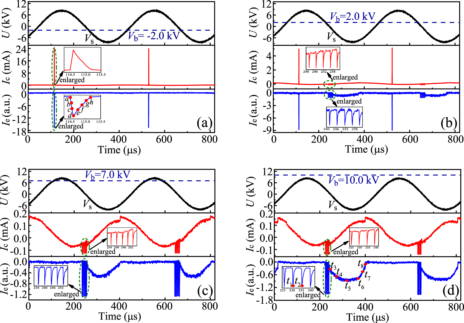 A diffuse argon plume generated downstream of an atmospheric pressure ...