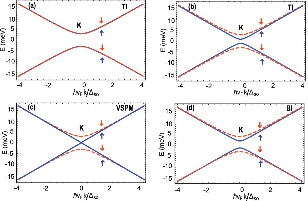 Probing topological quantum phase transitions via photonic spin Hall ...