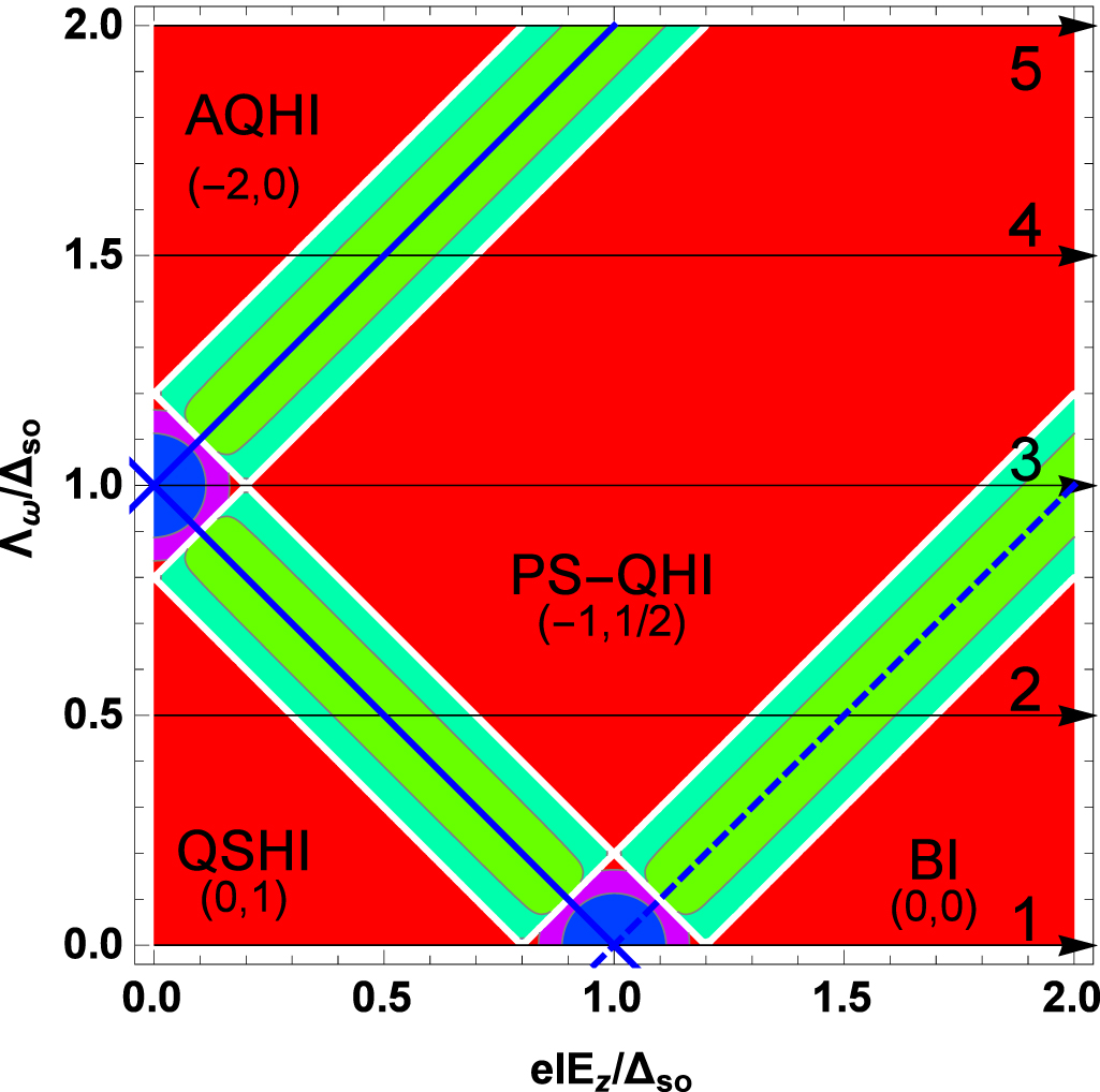 Probing topological quantum phase transitions via photonic spin Hall ...