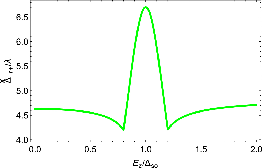 Probing topological quantum phase transitions via photonic spin Hall ...