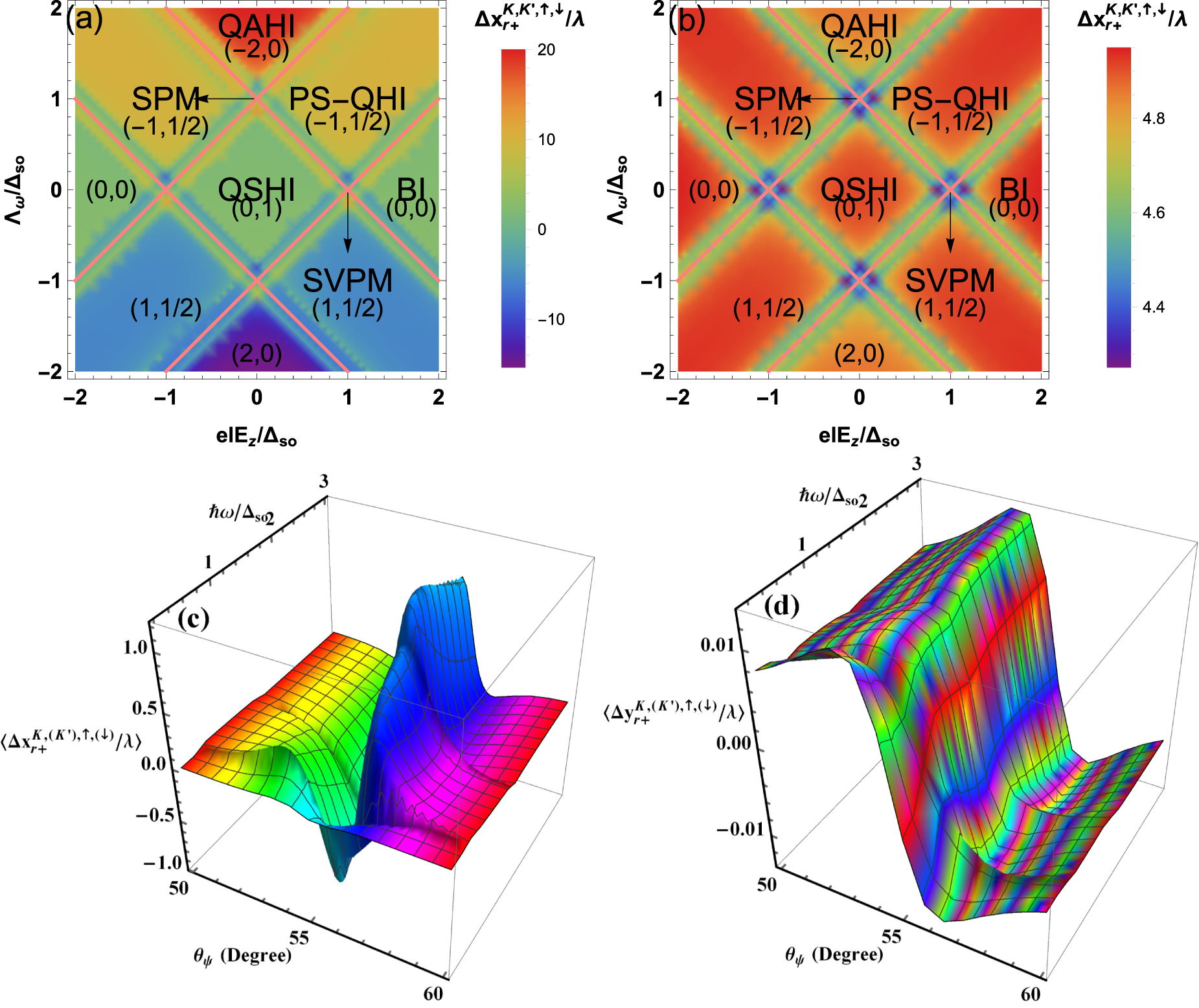 Probing topological quantum phase transitions via photonic spin Hall ...