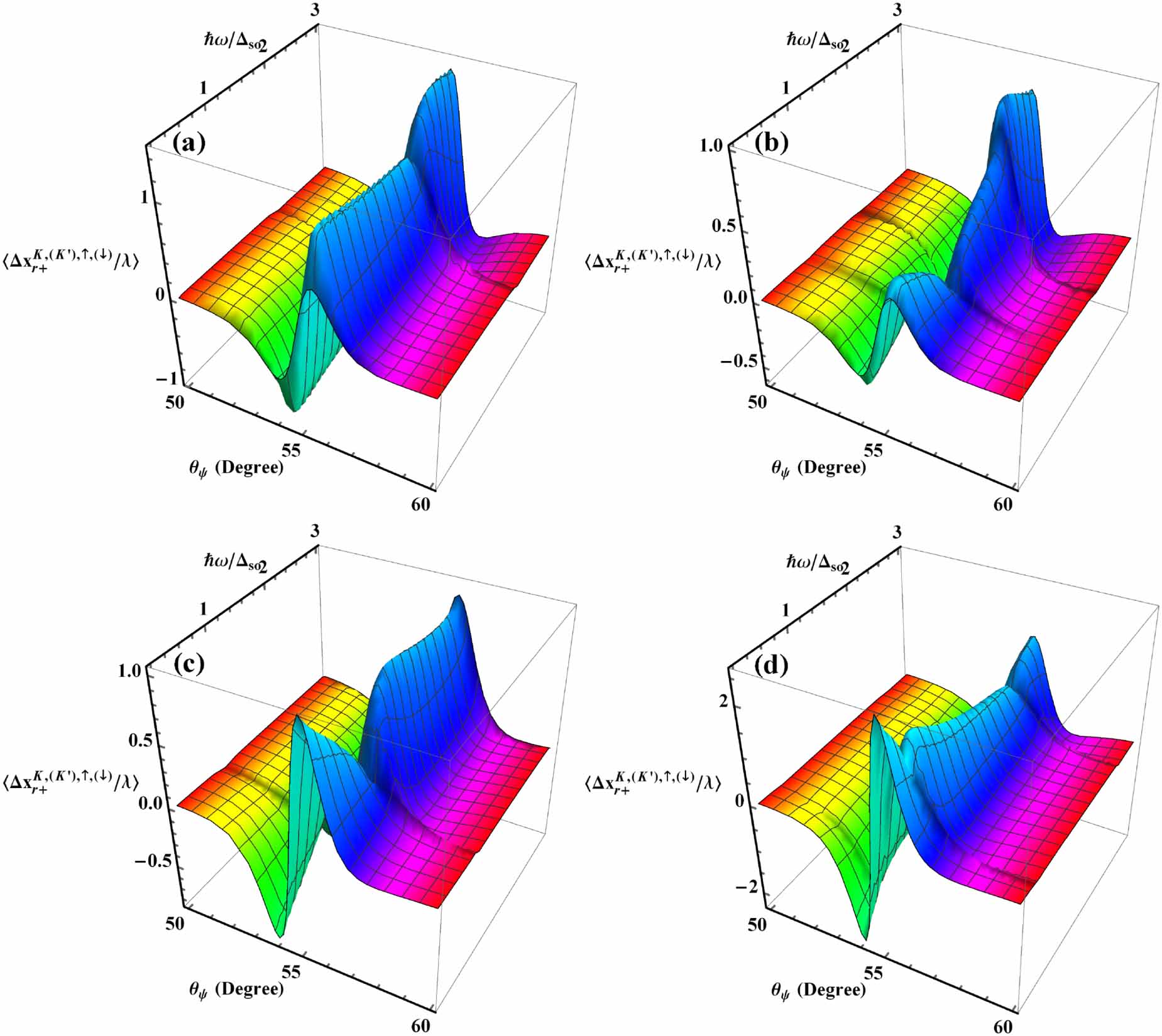 Probing topological quantum phase transitions via photonic spin Hall ...