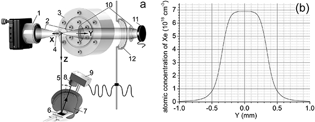 Absorption of laser radiation in a laser-produced plasma of Xe ...