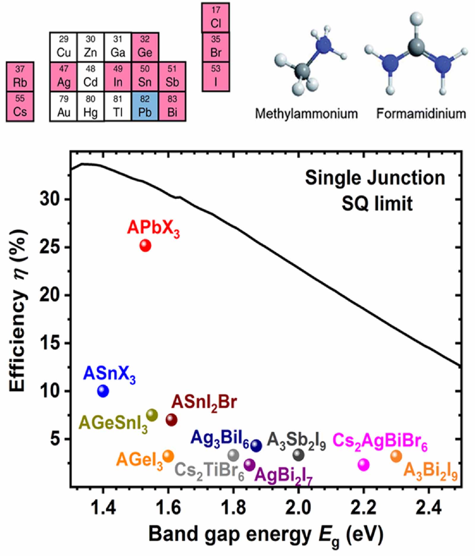 Bismuth-based halide perovskite and perovskite-inspired light
