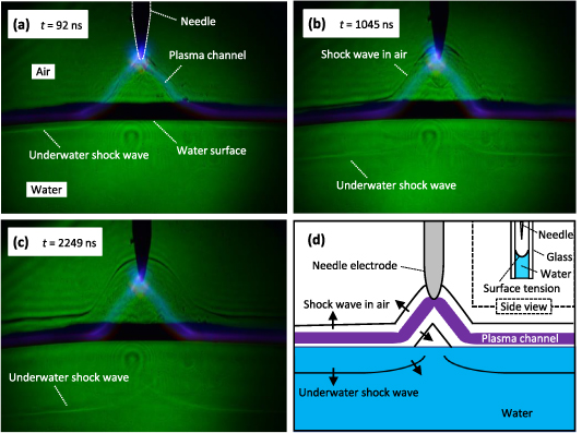 Underwater shock wave induced by pulsed discharge on water - IOPscience