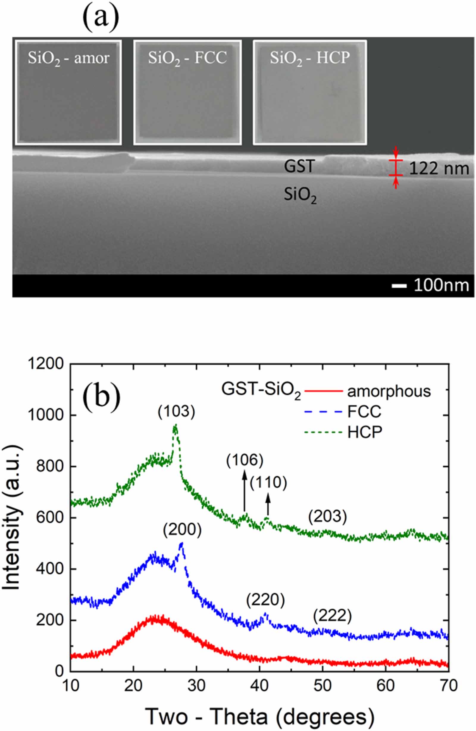 Optical constants retrieval from a thin film at elevated temperatures ...