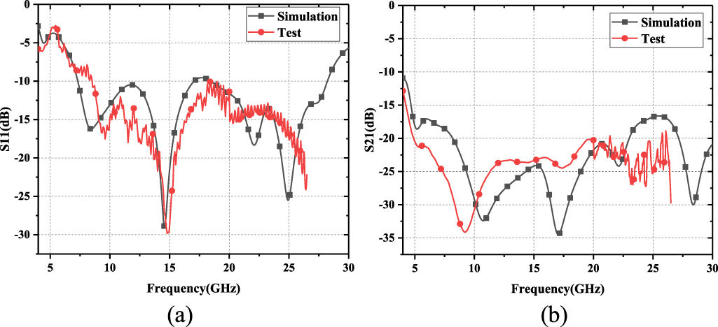 Design of all-dielectric ultra-wideband transparent water-based ...