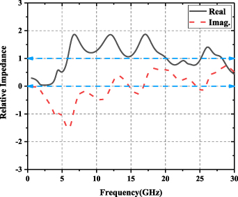 Design of all-dielectric ultra-wideband transparent water-based ...
