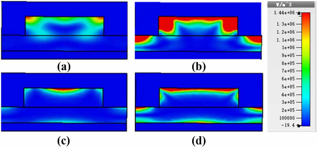 Design of all-dielectric ultra-wideband transparent water-based ...
