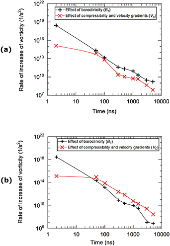 Dynamics and 2D temperature distribution of plasma obtained by ...
