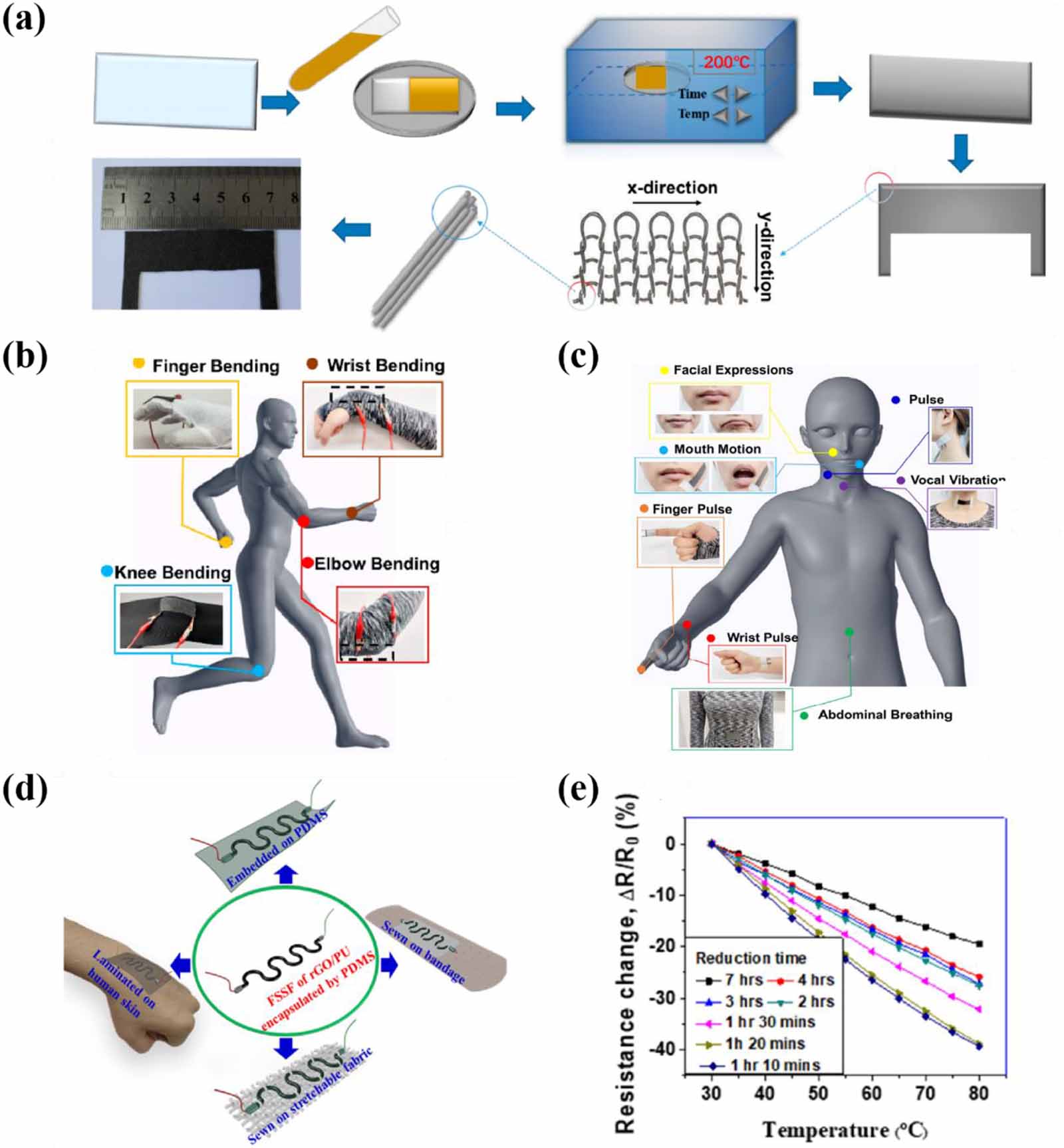 Recent advancements in flexible and wearable sensors for biomedical and ...