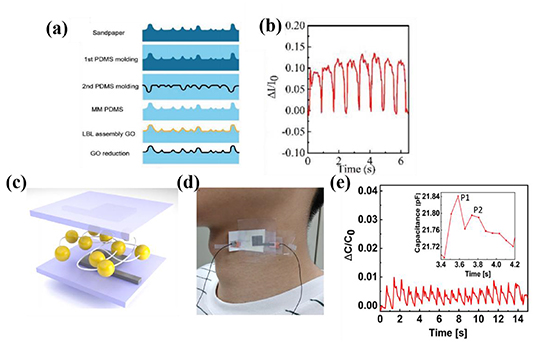 Recent advancements in flexible and wearable sensors for biomedical and ...