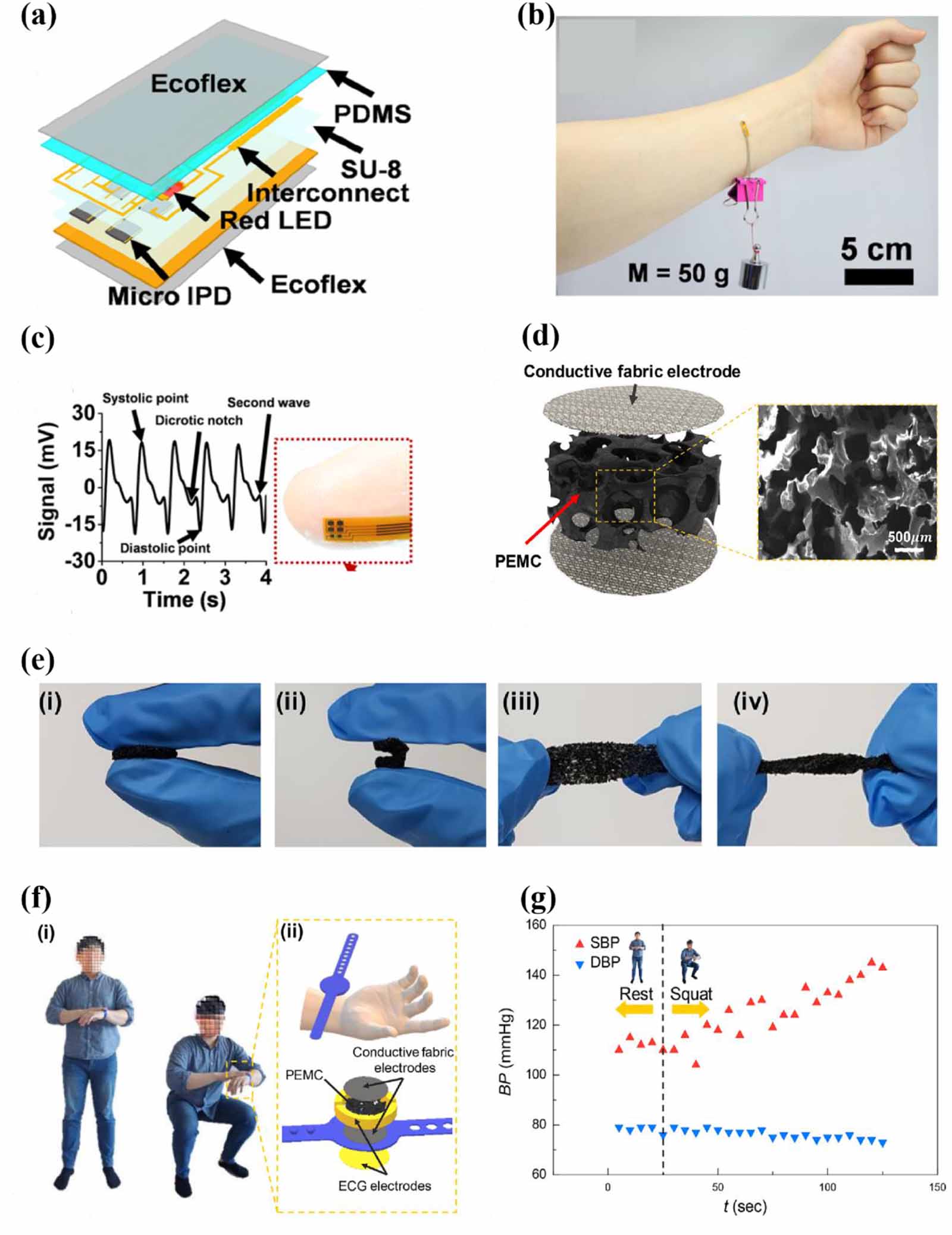 Recent advancements in flexible and wearable sensors for biomedical and ...