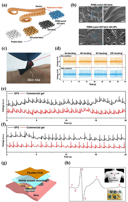 Recent advancements in flexible and wearable sensors for biomedical and ...
