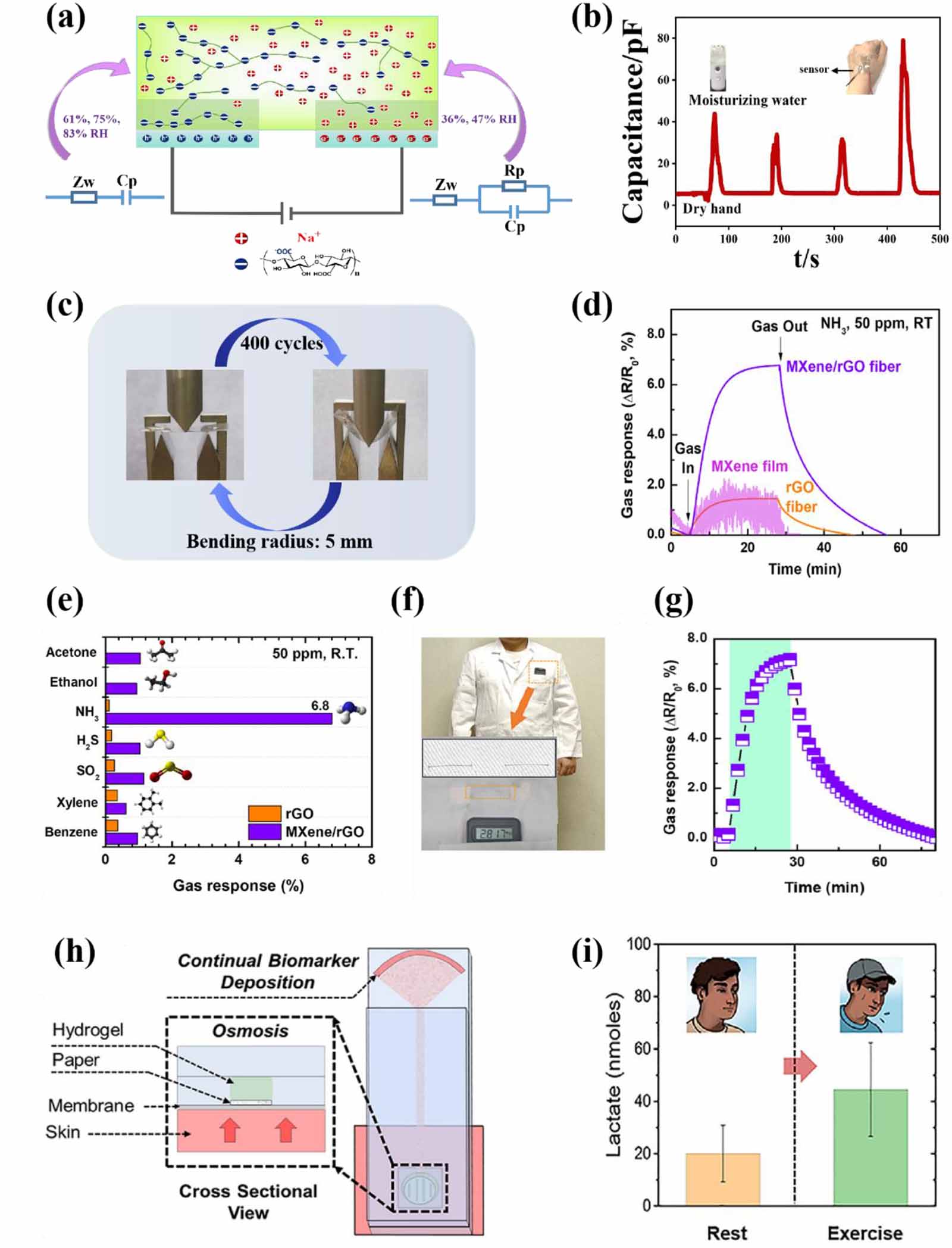 Wearable Humidity Sensor Recent advancements in flexible and wearable sensors for biomedical and ...