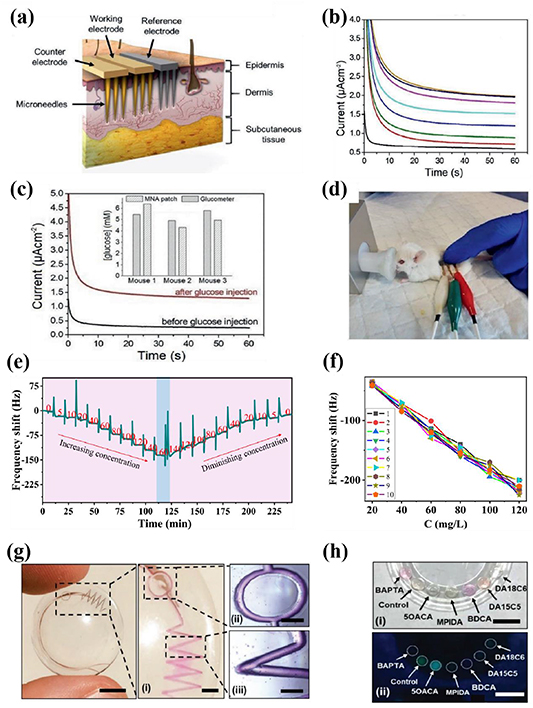 Recent advancements in flexible and wearable sensors for biomedical and ...