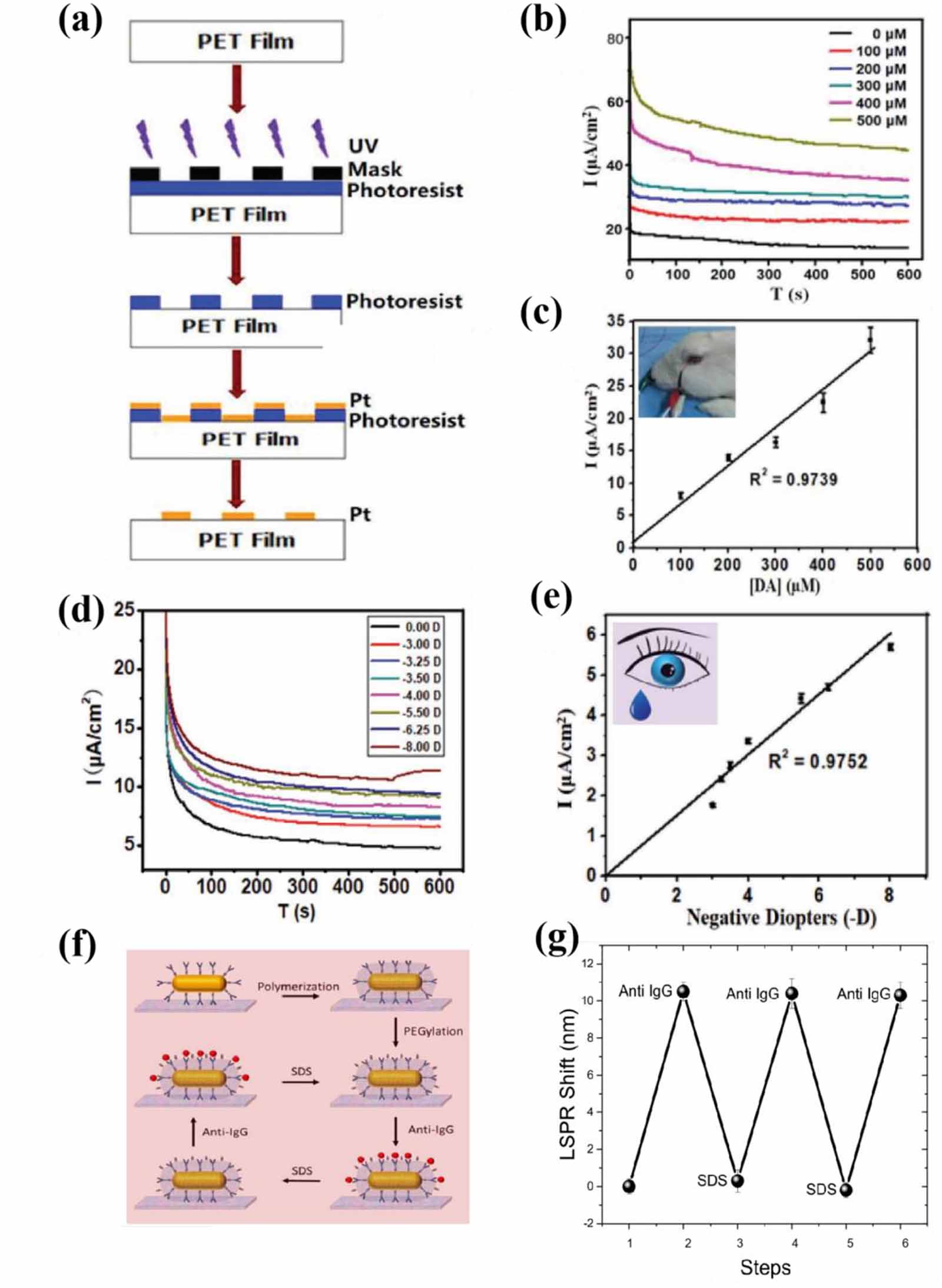 Recent advancements in flexible and wearable sensors for biomedical and ...