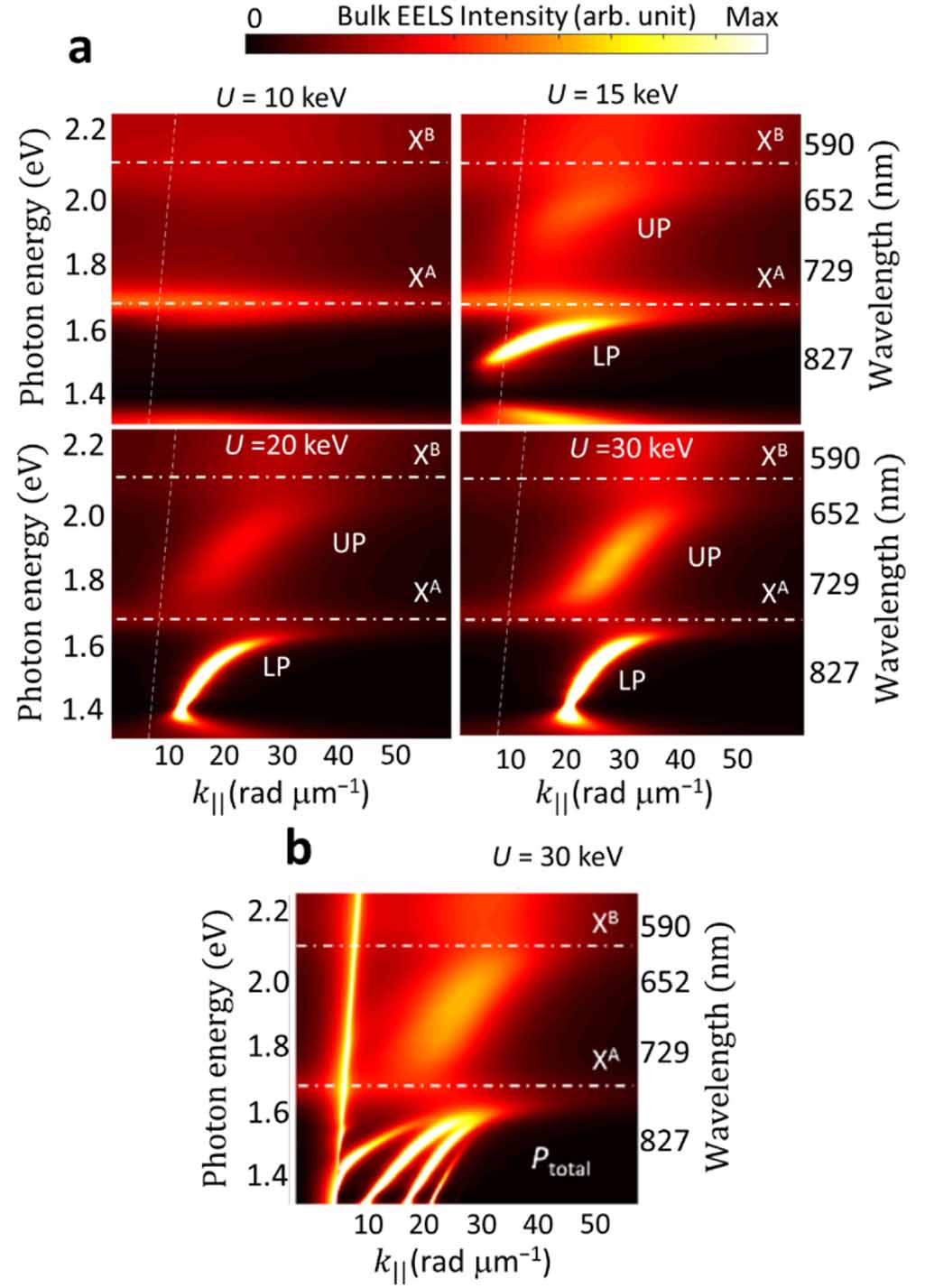 Interaction of excitons with Cherenkov radiation in WSe2 beyond the non ...
