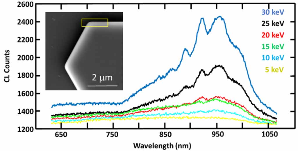 Interaction of excitons with Cherenkov radiation in WSe2 beyond the non ...