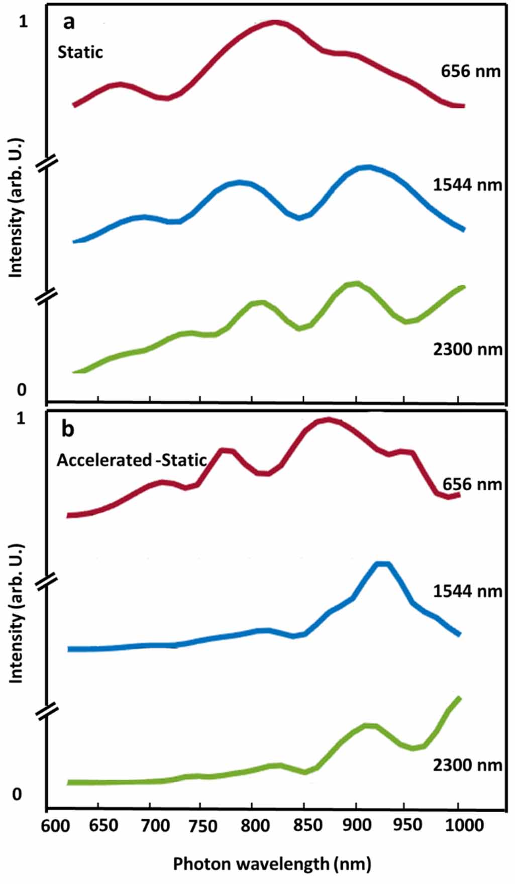 Interaction of excitons with Cherenkov radiation in WSe2 beyond the non ...