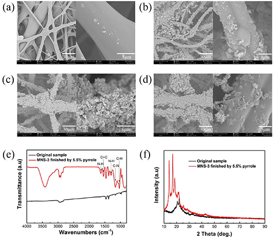High effective sensitivity, wide working range of melt-blown