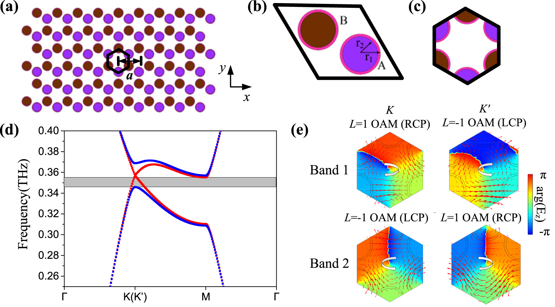 Tunable and programmable topological valley transport in photonic ...