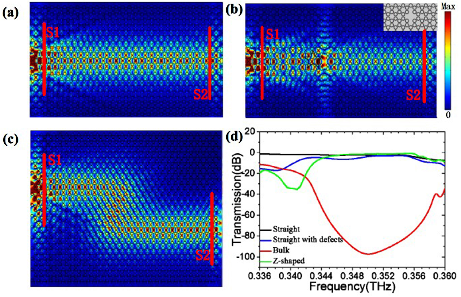 Tunable and programmable topological valley transport in photonic ...
