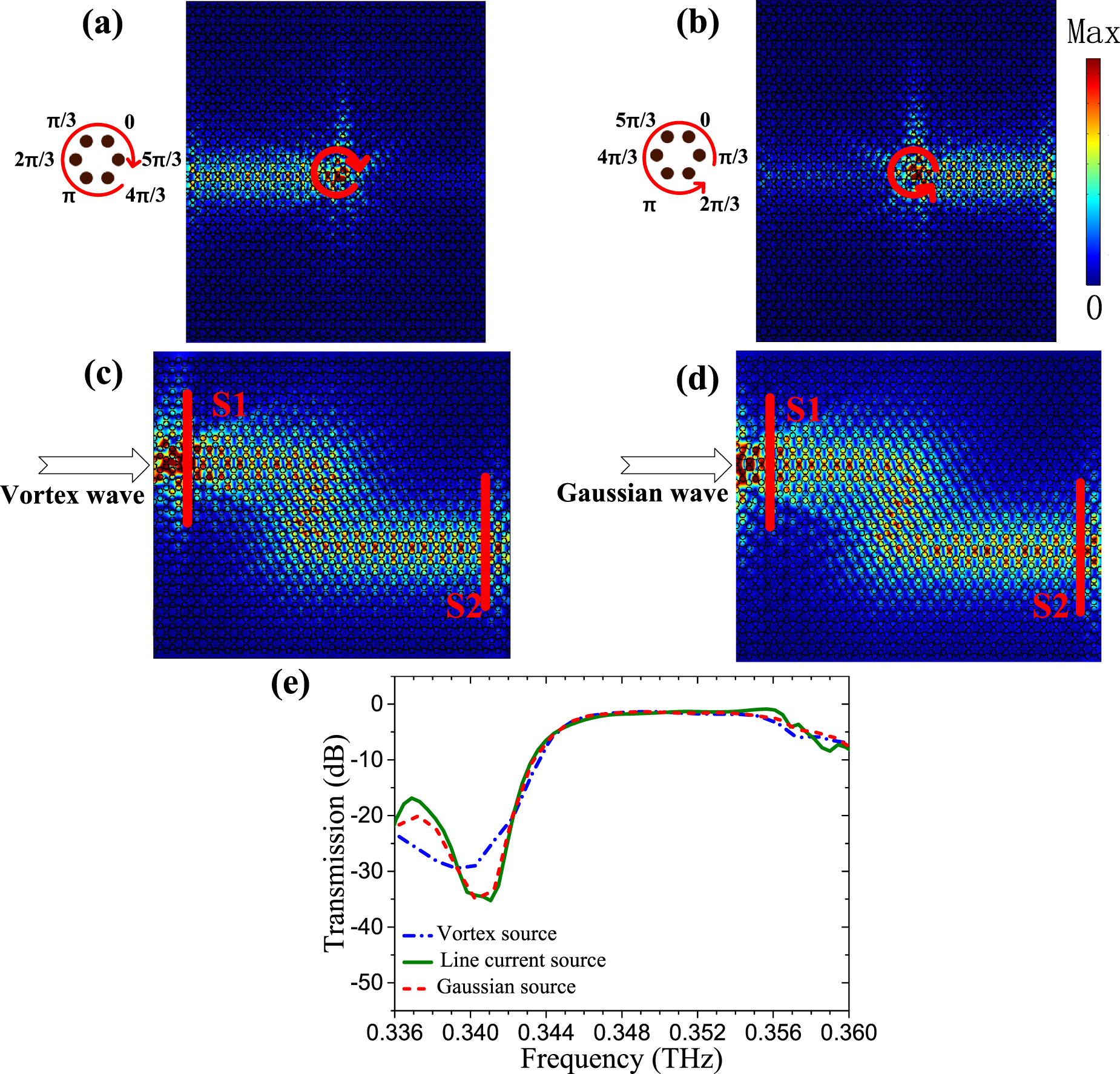 Tunable and programmable topological valley transport in photonic ...
