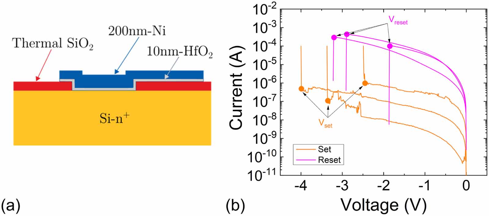 Comprehensive study on unipolar RRAM charge conduction and stochastic ...