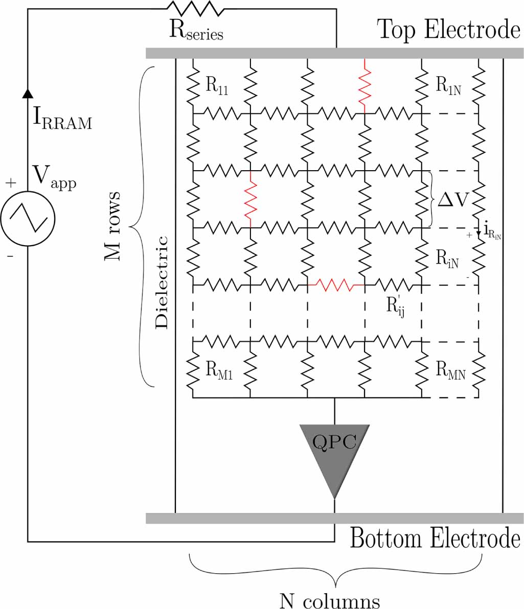 Comprehensive study on unipolar RRAM charge conduction and stochastic ...