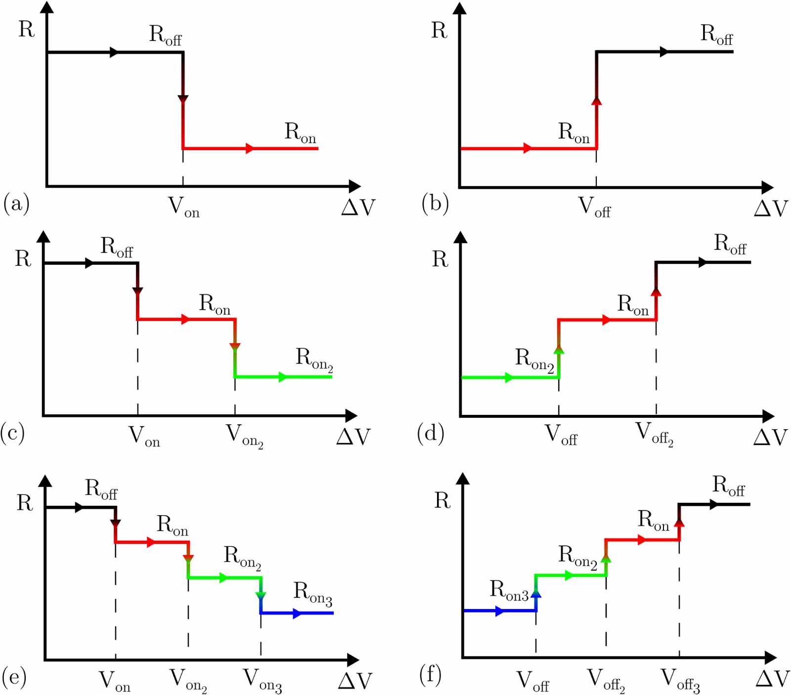 Comprehensive study on unipolar RRAM charge conduction and stochastic ...