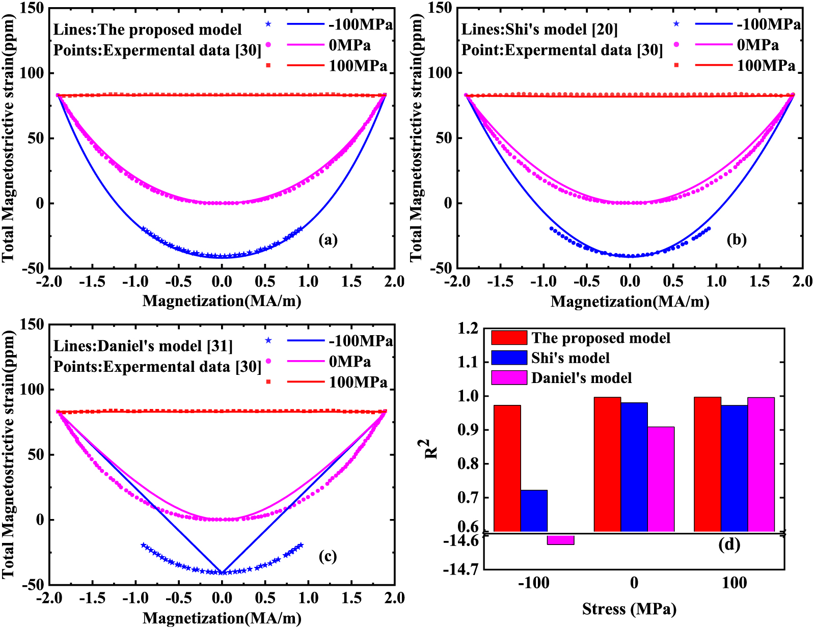 専用！AとB Trane Chiller Parts - Reliable Pressure Sensor X13790348100
