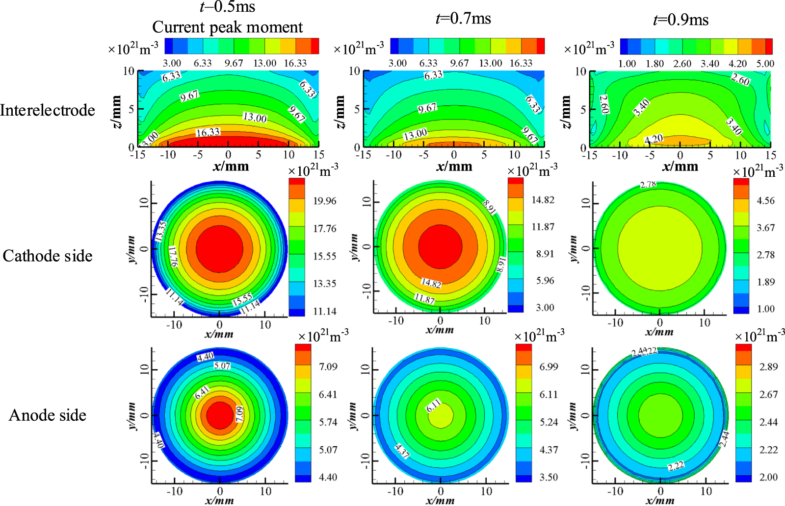Study of vacuum arc plasma transport characteristics during the DC ...
