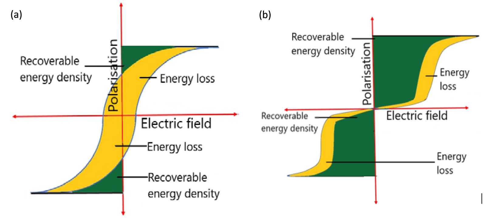 ＊ryo_h＊ Inorganic dielectric materials for energy storage