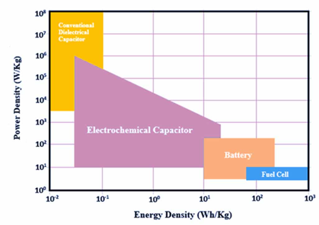 ＊ryo_h＊ Inorganic dielectric materials for energy storage