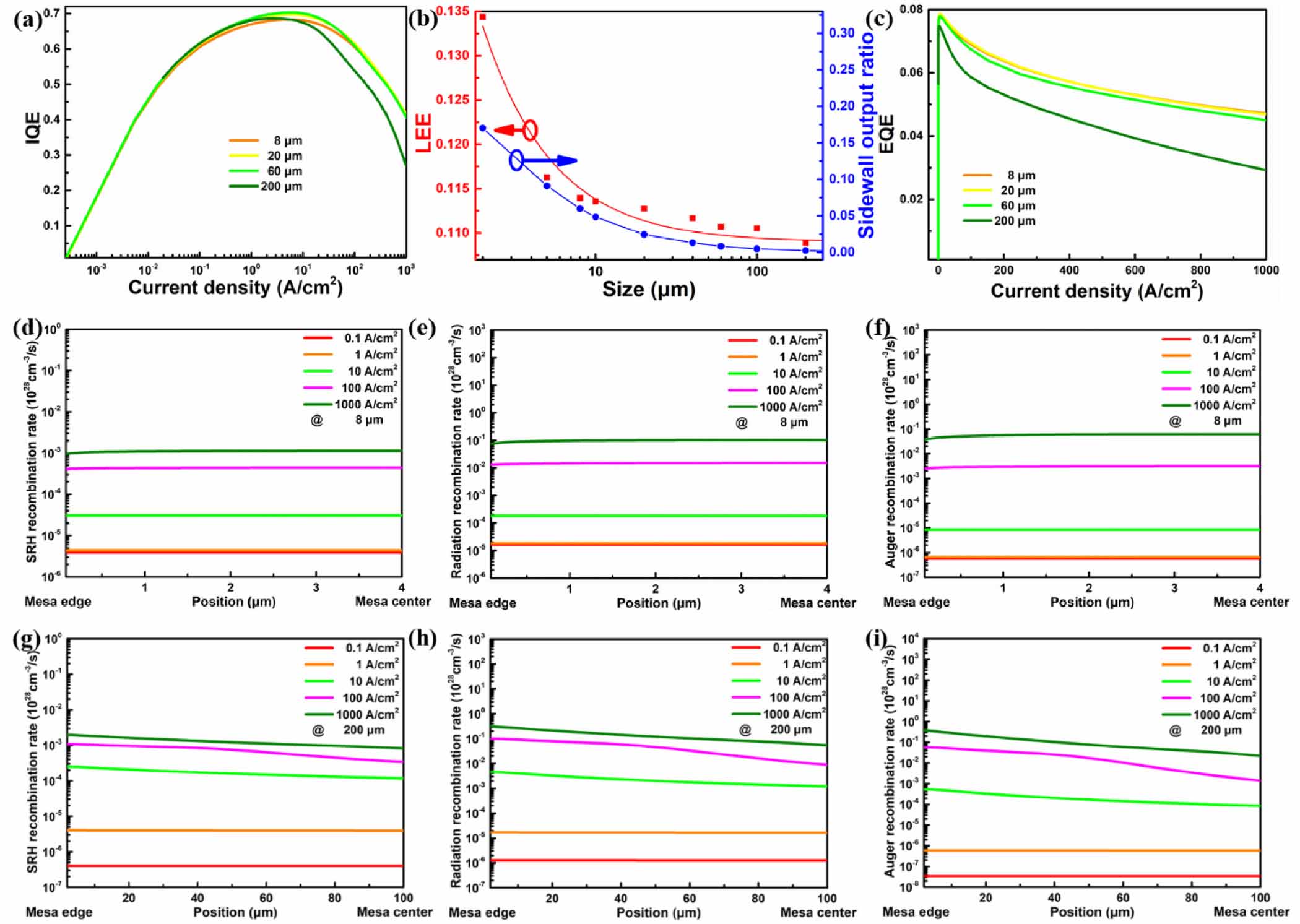 Analysis of the efficiency improvement of 273 nm AlGaN UV-C micro-LEDs ...