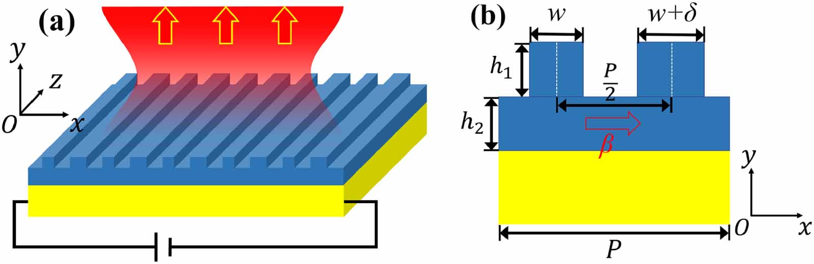 A novel mid-infrared thermal emitter with ultra-narrow bandwidth and ...